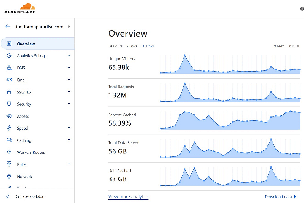 Case Study - The Drama Paradise